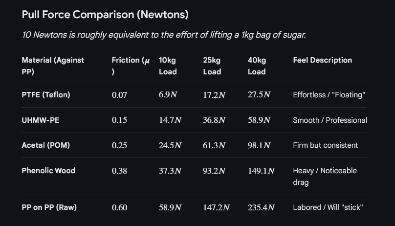 Eurocrate storage universal solution