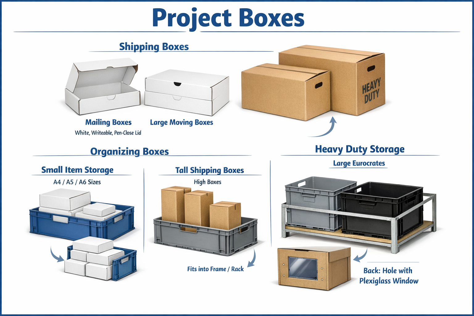 📦Project Box system